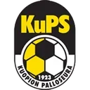 โลโก้ทีม KuPs
